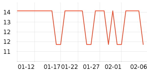 �Ƚ�����������е��ʷ�۸�