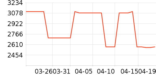����ײ���ʷ�۸�