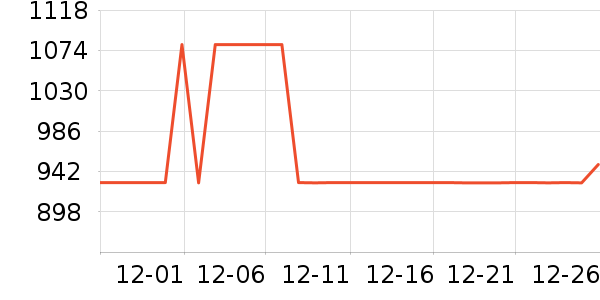 ȫ�Ѵ���ʷ�۸�