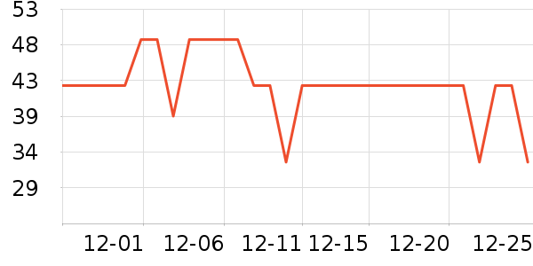 WATCHBOND�ӱ������ʷ�۸�