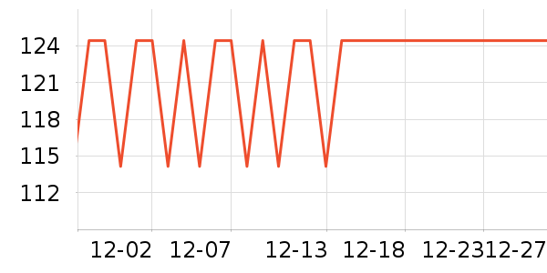 ��ħ���Ӽ���ʷ�۸�