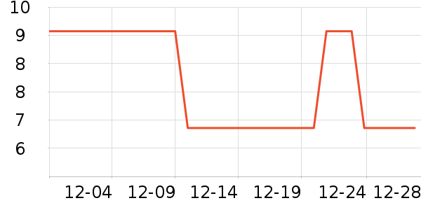 �Ź�������ʷ�۸�