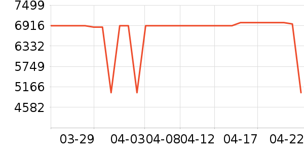 ʯͷɨ�ػ�������ʷ�۸�