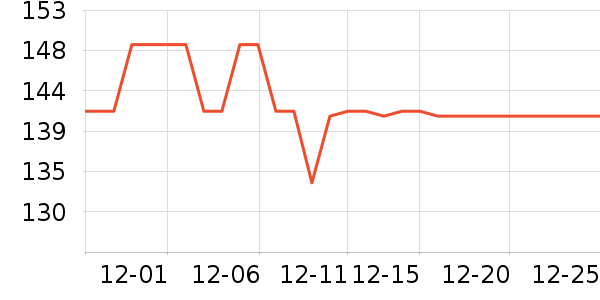 ��������������ʷ�۸�