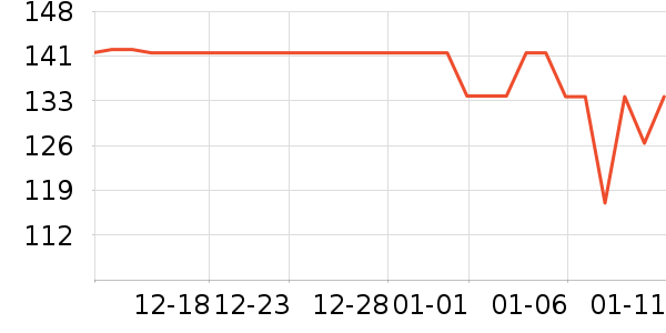 ��������������ʷ�۸�