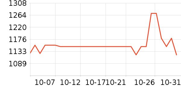 ɭ�ն��¹���ʷ�۸�