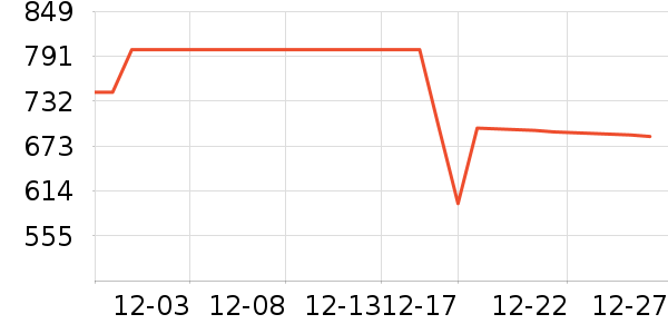 ���������뵶��ʷ�۸�