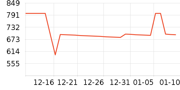 ���������뵶��ʷ�۸�