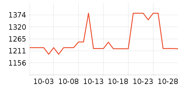 ɭ�ն��¹���ʷ�۸�