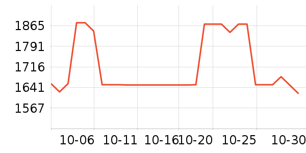 ɭ�ն��¹���ʷ�۸�