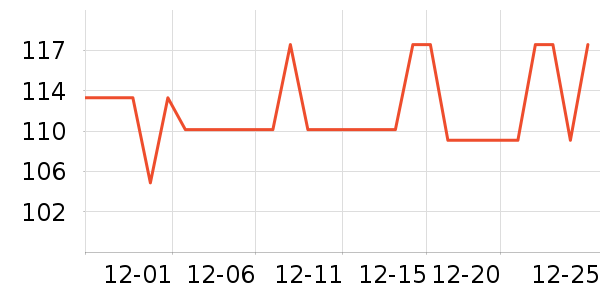 �ֱ���ʷ�۸�