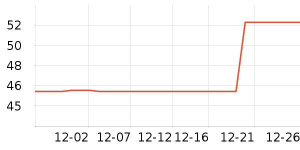 �ܺ�Ѽ����Ʒ��ʷ�۸�