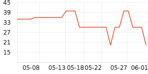 ����˼���߱�/����Һ��ʷ�۸�