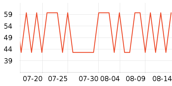 ����������/��ϯ��ʷ�۸�