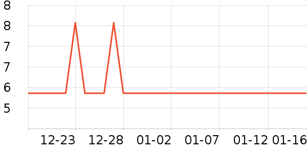 ����ʪ����ʷ�۸�