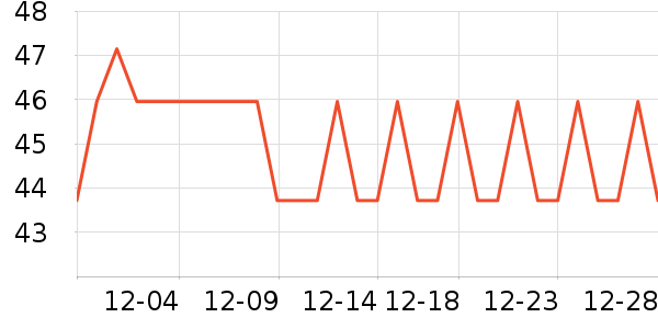 ���û�����/��Ĥ/������Ʒ��ʷ�۸�