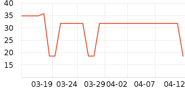 ��Ϊ��д�� ��ʷ�۸�