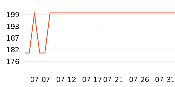 ����������������ʷ�۸�