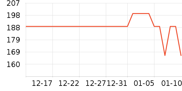 SmartGames����/�Թ�/ħ��/���������ʷ�۸�