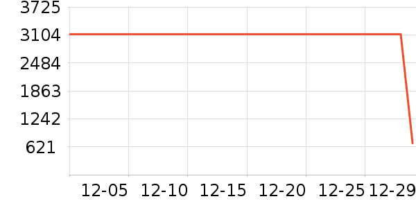 �Ƶ������ʷ�۸�