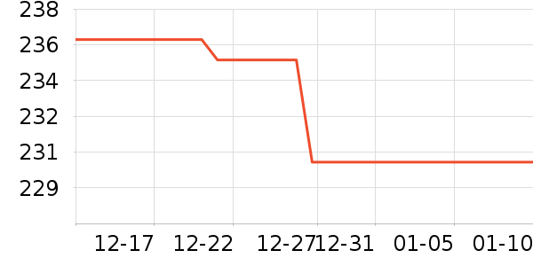 ���޷���ʷ�۸�