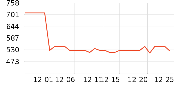 Ůʽ���޷���ʷ�۸�