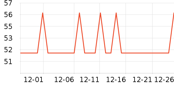 ����������/˿����ʷ�۸�