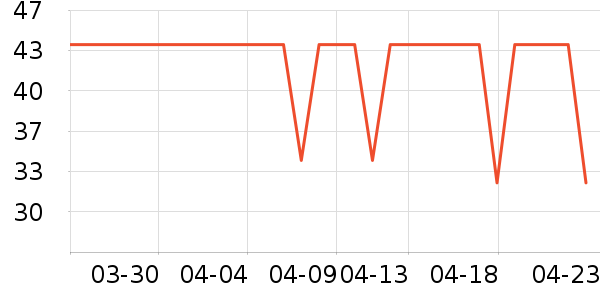 ABC��������ʷ�۸�