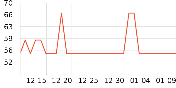 ��������ʷ�۸�