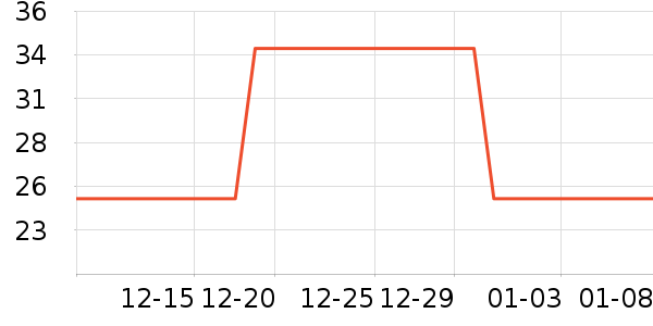 �����׶ؽ�������ʷ�۸�