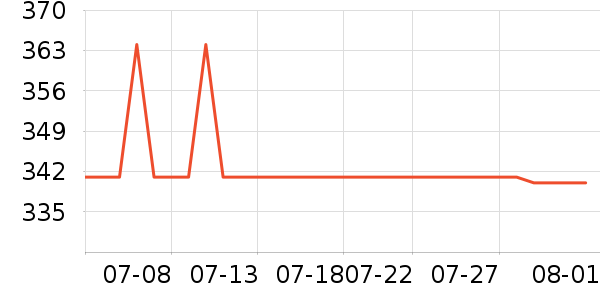 ��ɪʿ�˶�Ь��ʷ�۸�