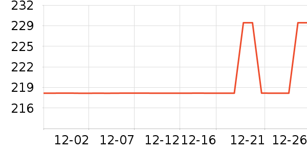 �������г���¼����ʷ�۸�