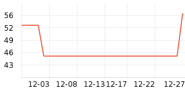 ʩ��������������Ʒ��ʷ�۸�