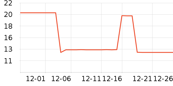 ���ڷ���������ʷ�۸�