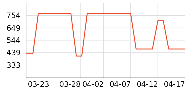 �������߶�����ʷ�۸�