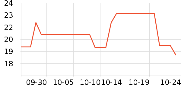 ����������ʷ�۸�