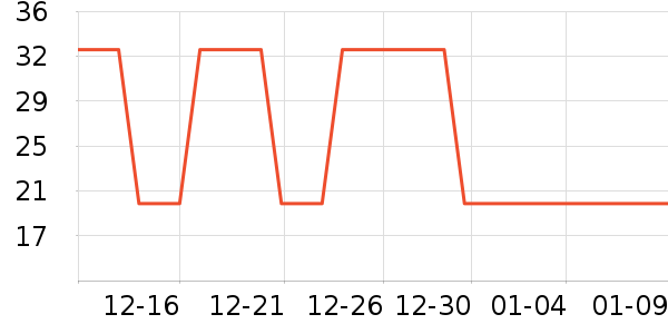 �Ź�������ʷ�۸�