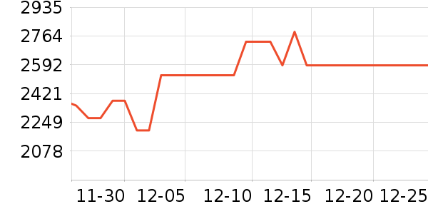 ������������������ʷ�۸�