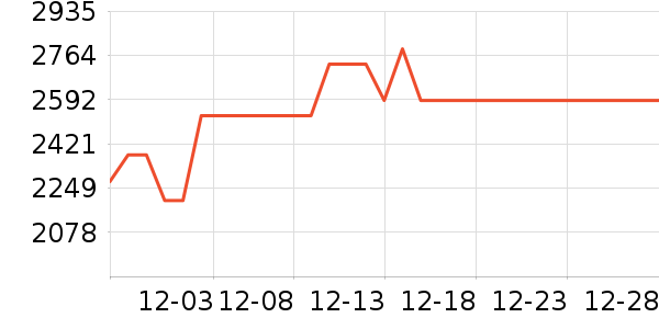 ������������������ʷ�۸�