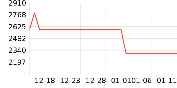 ������������������ʷ�۸�