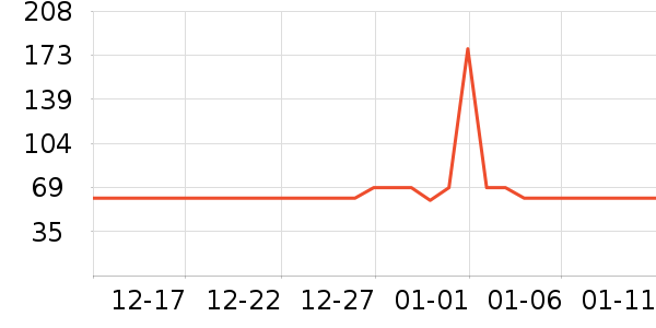 VLVEE��������ʷ�۸�