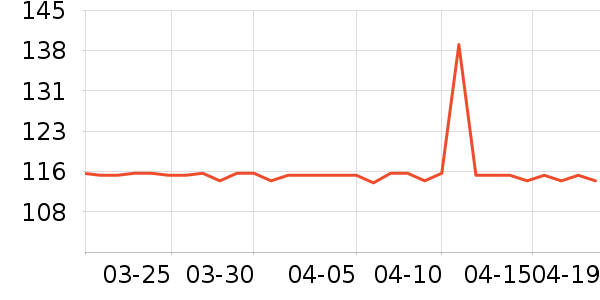 Ubras������ʷ�۸�