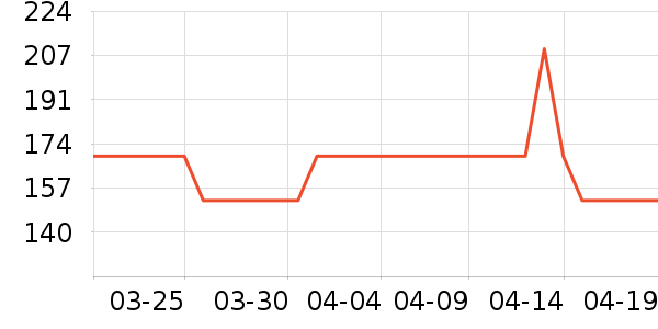 �춹��װ/����/������ʷ�۸�