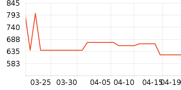 ��Ħ������ʷ�۸�