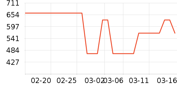 HAVVAȹ����ʷ�۸�