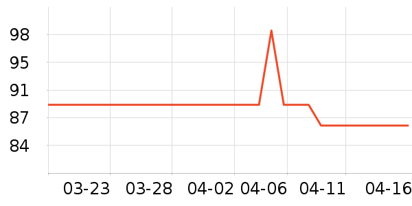 POLO������ʷ�۸�