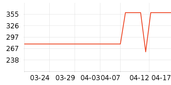 ������΢��¯��ʷ�۸�