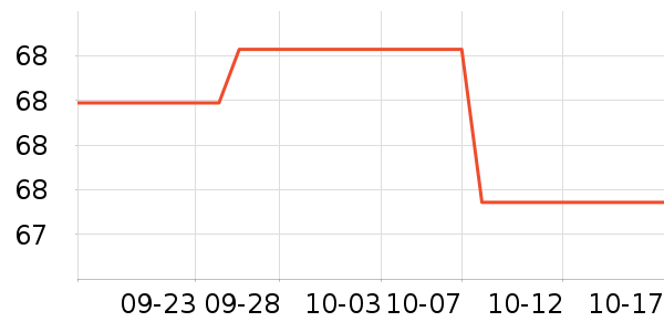 ���ӵ°׾���ʷ�۸�