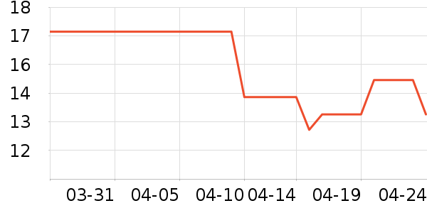 �Ͻֿڼ��/������ʷ�۸�