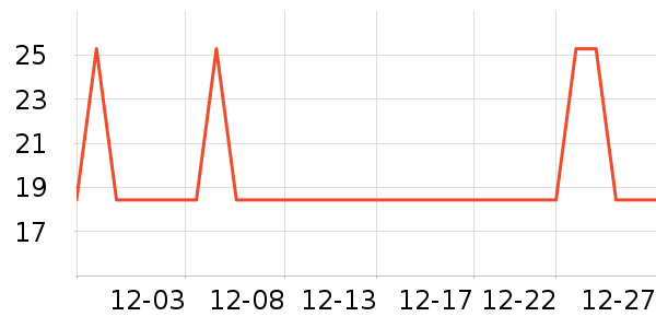 �۲ݼ���������ʷ�۸�
